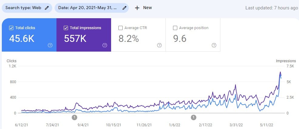 seo case study for iNeedMarketer