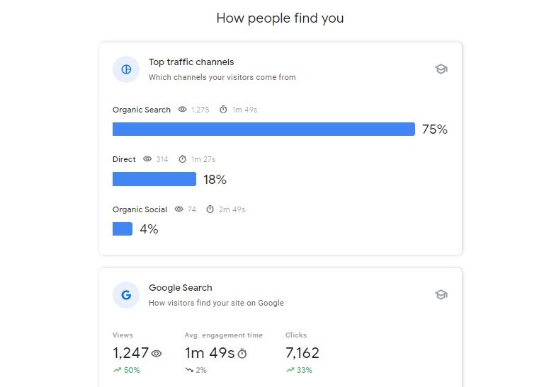 niche website data for case study