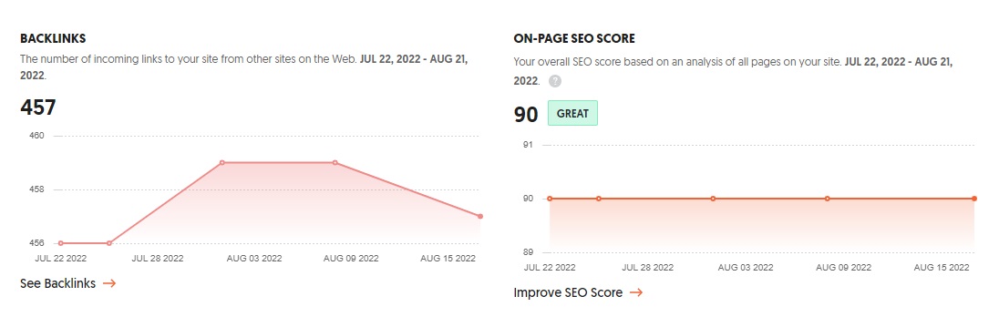 seo score and backlink case study