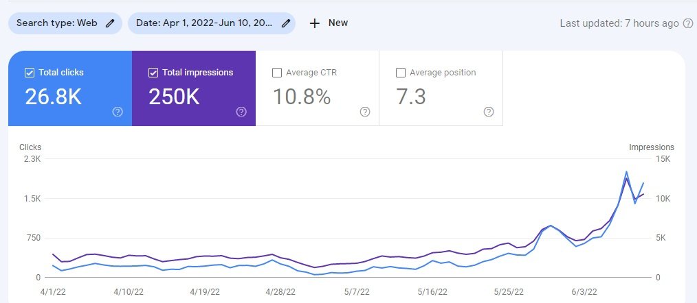 service site google search console data