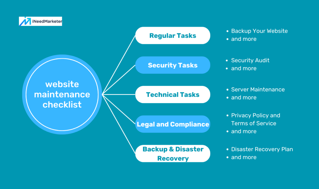 A proper way for website maintenance checklist