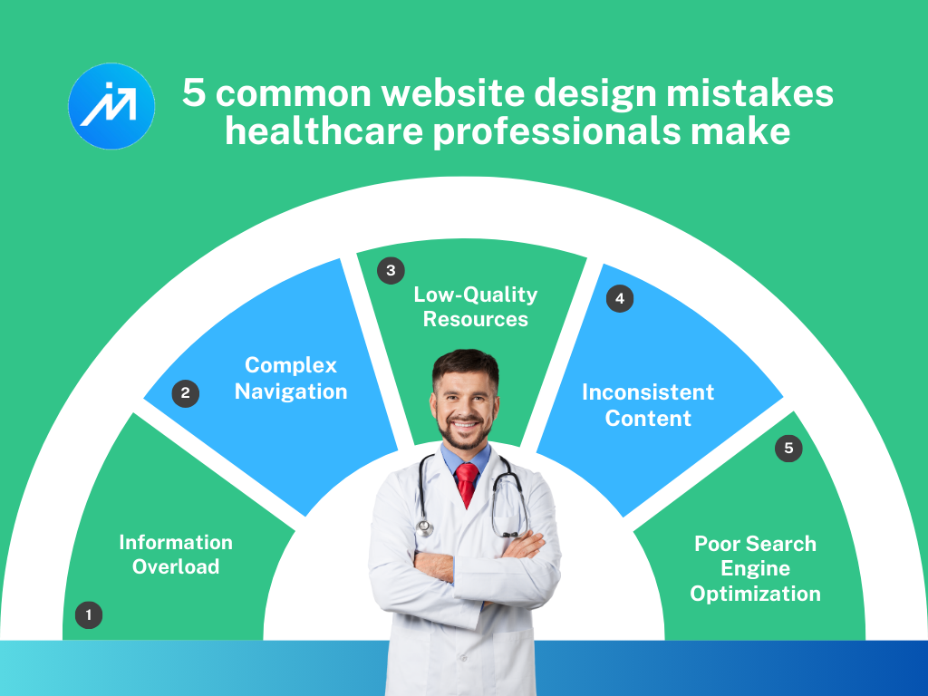 5 common website design mistakes healthcare professionals make