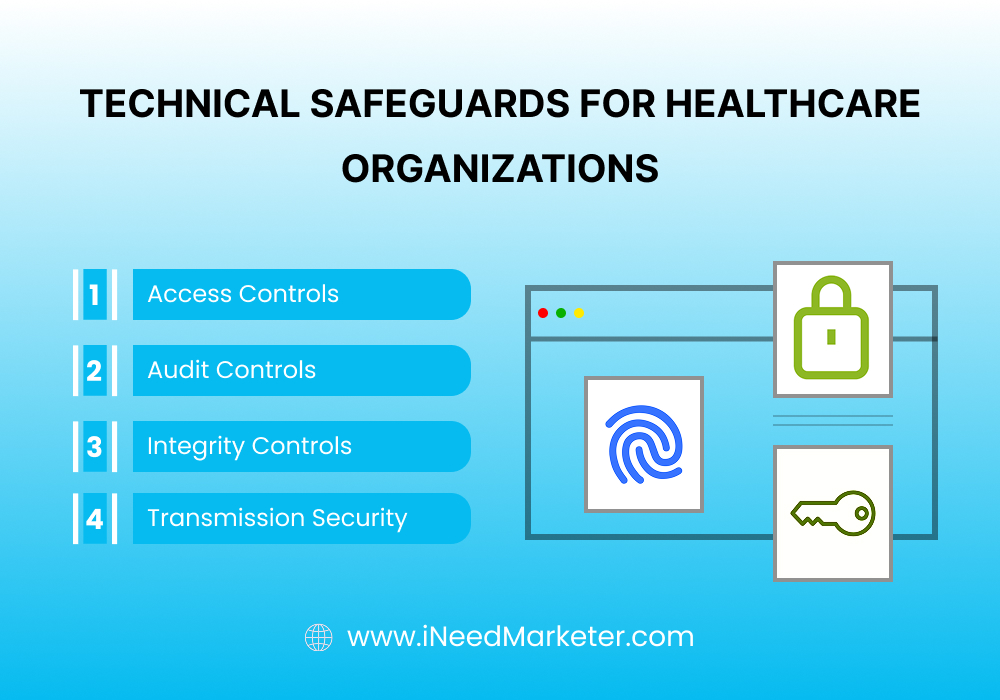 What Are Technical Safeguards