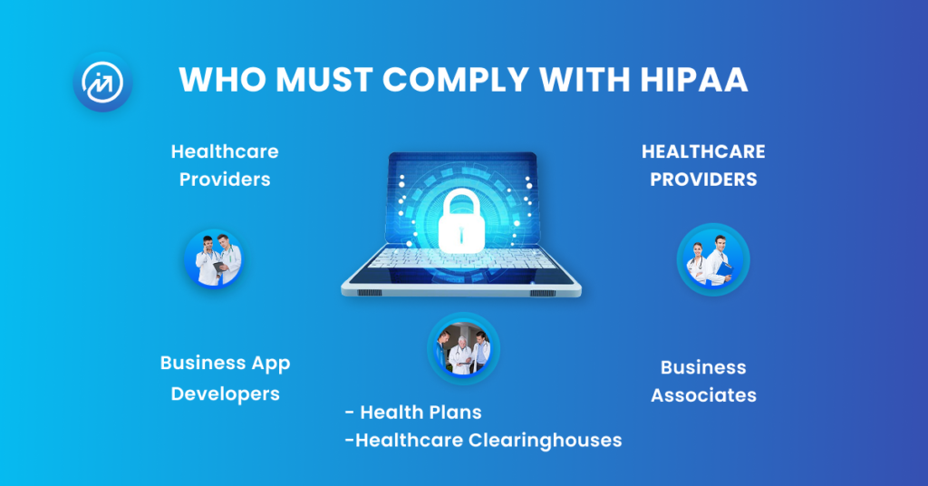 Who Must Comply with HIPAA
